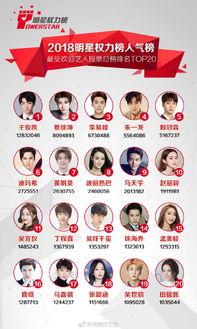 最新明星人气榜,璀璨星河，谁主沉浮？